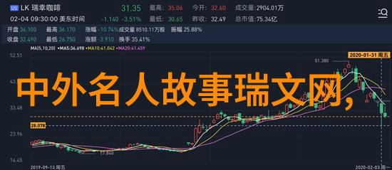 明星励志故事 - 从底层到顶峰张艺谋的电影奇迹