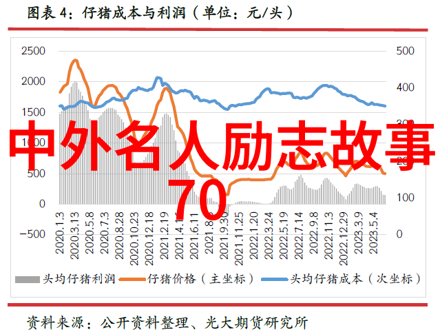 努力不懈的追求梦想坚持不懈地朝着目标前进