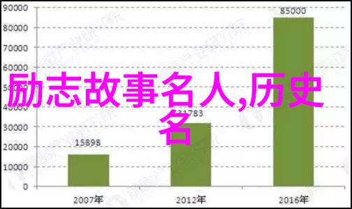 贺炜经典语录 - 逆袭之星贺炜的坚持与辉煌