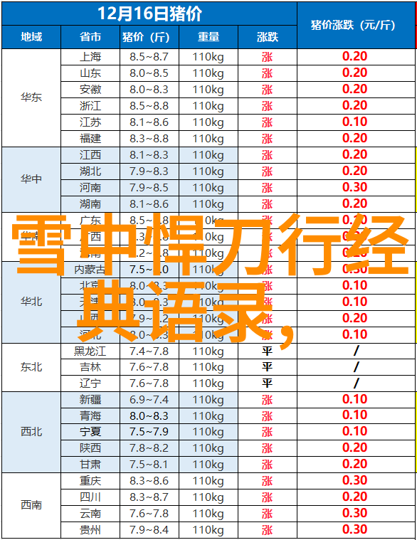 经典语录深度解读古人智慧的宝库