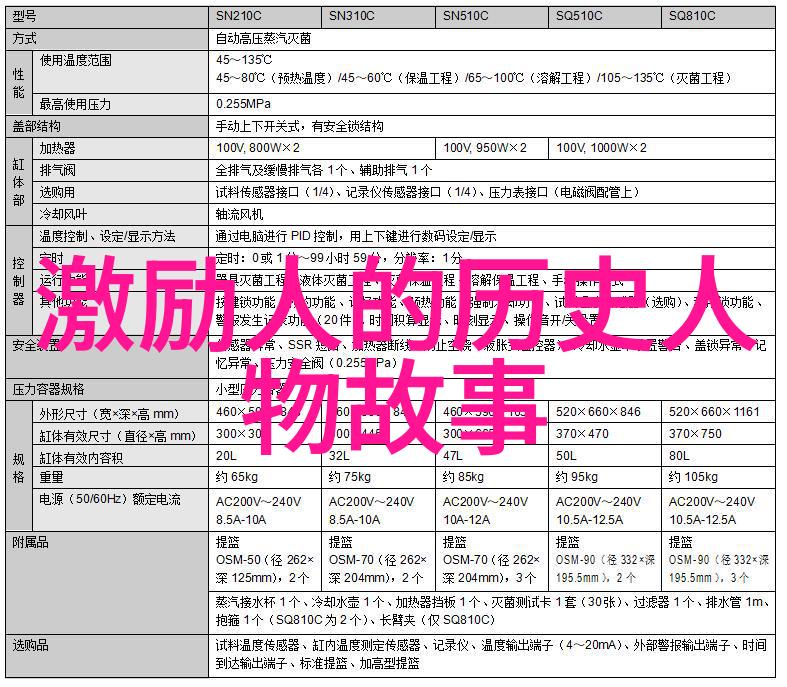 现代励志人物故事50字-逆袭之星从底层工人到成功企业家的75岁转身