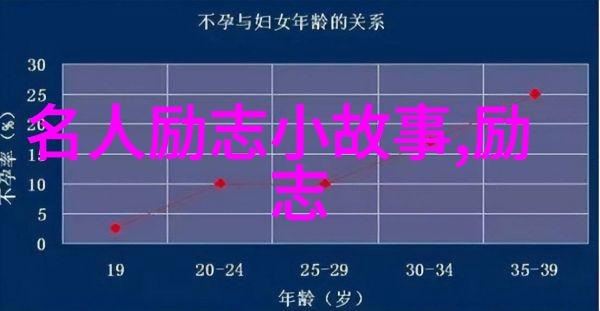 伟大历史人物事迹我亲眼见证了他的英勇李白与唐朝的风云变幻