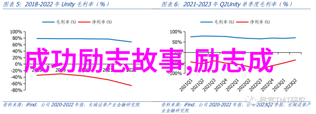 职业生涯的启示录10句让人振奋的励志名言