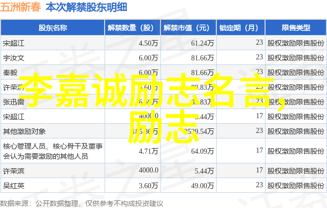 如何用诗歌般的话语来描述对未来的憧憬和梦想