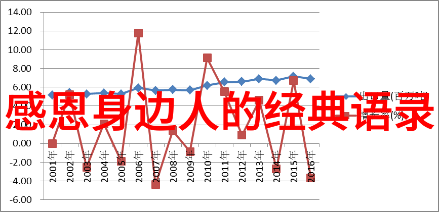 2016年孙思邈经典语录大全传承智慧品味生活