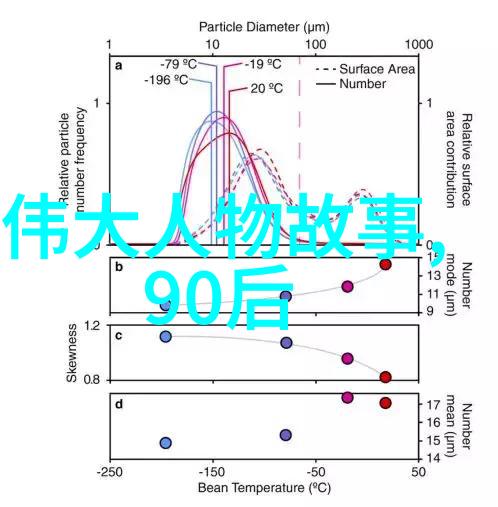 人生励志视频-追梦者李明从街头小贩到成功企业家的逆袭故事