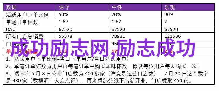 励志名人名言大全能让你不再迷茫吗