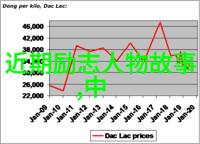 孙悟空智斗金箍棒孙悟空的智慧与金箍棒的力量