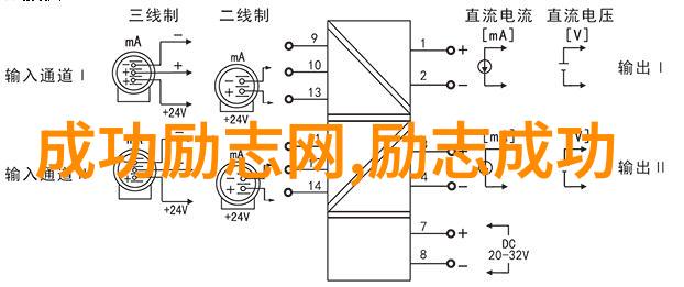 名人经典励志故事东风不败刘强东一路向东