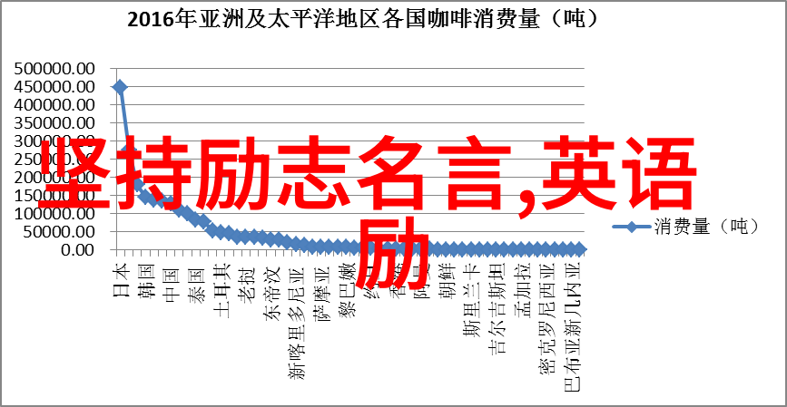 启迪人心激励者的话语