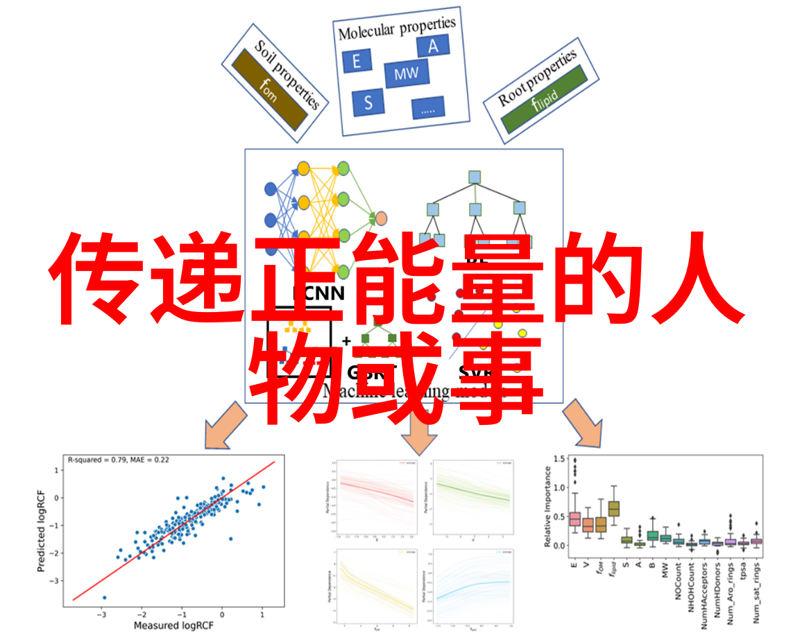 作文名人素材100字 - 李雷的坚持之旅