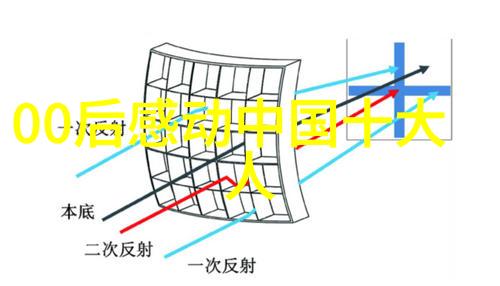 星光下的逆袭李明的音乐梦想之旅