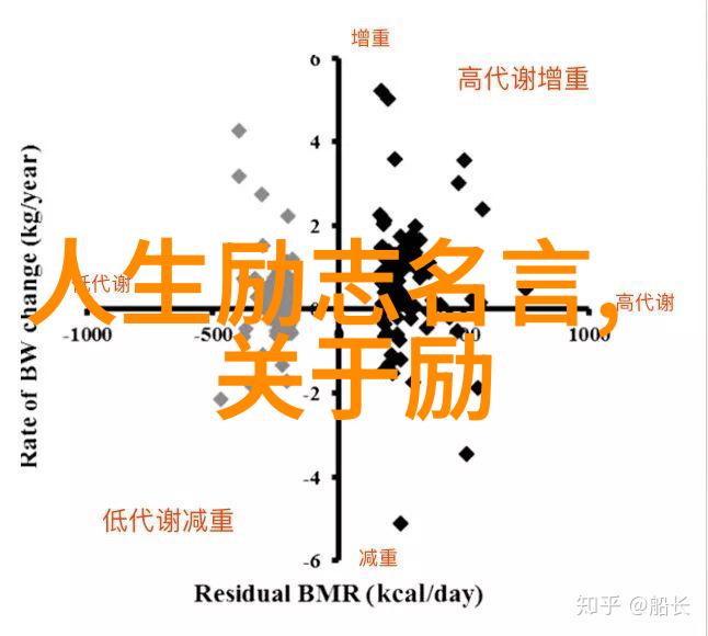 激励人心的名言