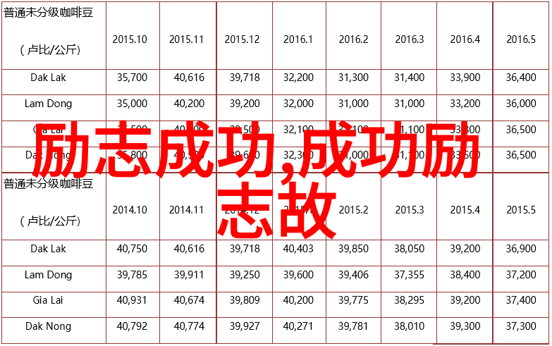 励志成功-李嘉诚的商业帝国建造者