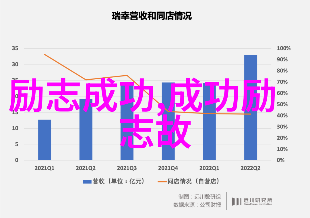 张爱玲经典语录 - 心灵之光张爱玲的智慧引领