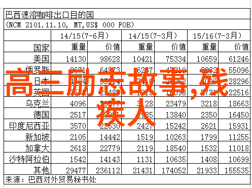 中外名人故事目录我和那些传奇人的故事从达芬奇到马尔科姆格莱德威尔的无尽旅程