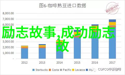 网络经典语录 - 创业巨擘马云的励志故事从不务正业到阿里巴巴帝国的崛起