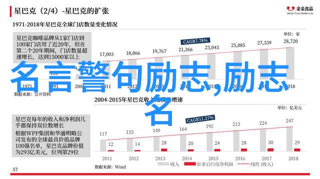 乔布斯的智慧改变世界的激情与创新精神