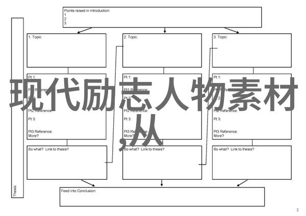 奋斗的彼岸高三生的逆袭之旅