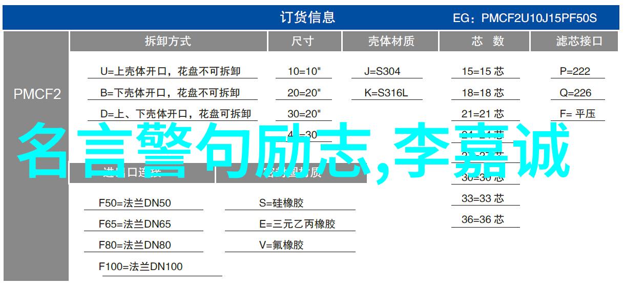 中外名人读书的故事 - 别样辉煌张学良与论语