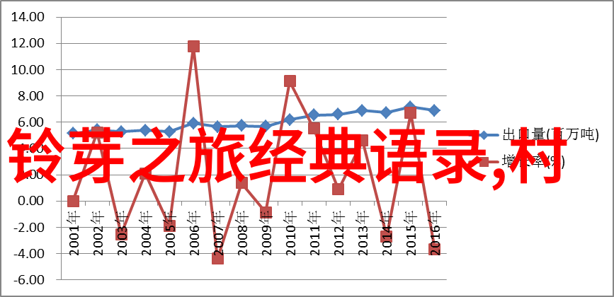 90后影响力人物中科技创新者占了多少比例