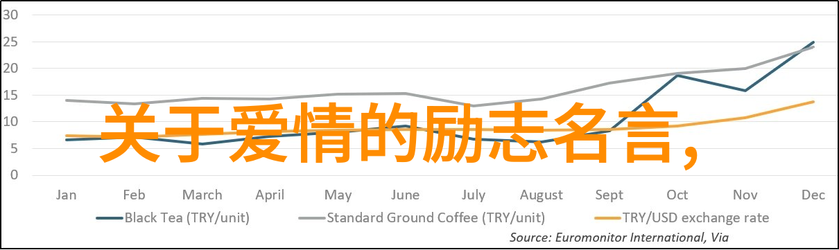 如何通过英文阅读和学习发现并传播更多新的英文励志名言