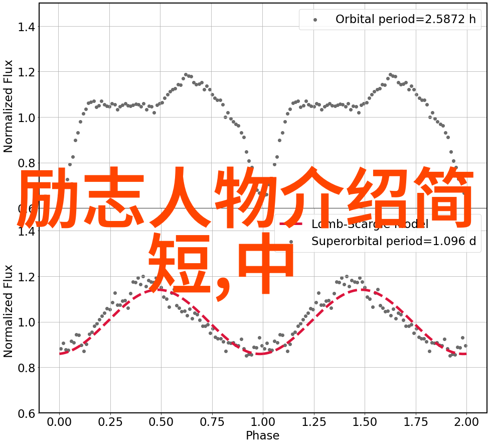 CEO的偶像名人大学物品场景