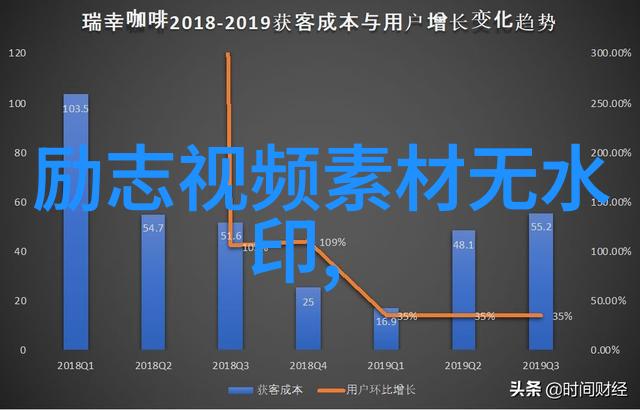 魔幻现实主义下的历史审视黄金时代和垄断资本的对决