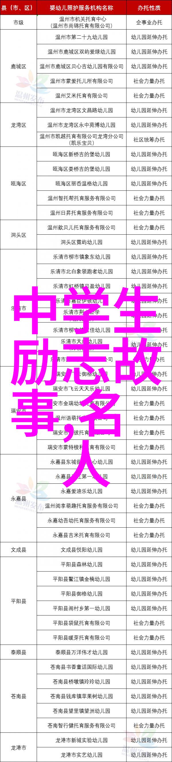 接待20厘米长的客人-小巧精致的宴请艺术