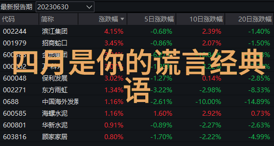 突如其来的明日情感纠葛与心灵成长细读电影对白记录下的故事精华