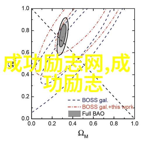 成功不是偶然是精心策划和不断努力的结果学习从失败中崛起