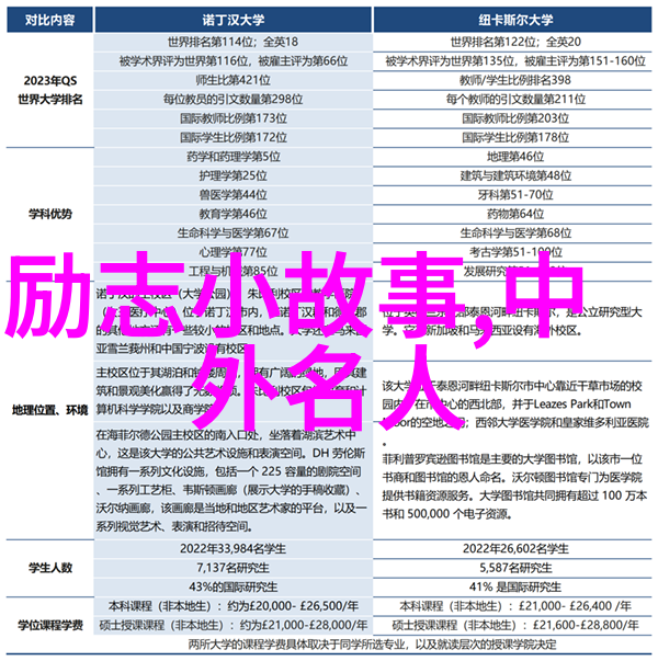 励志小故事菜鸟应届生三月求职奇遇