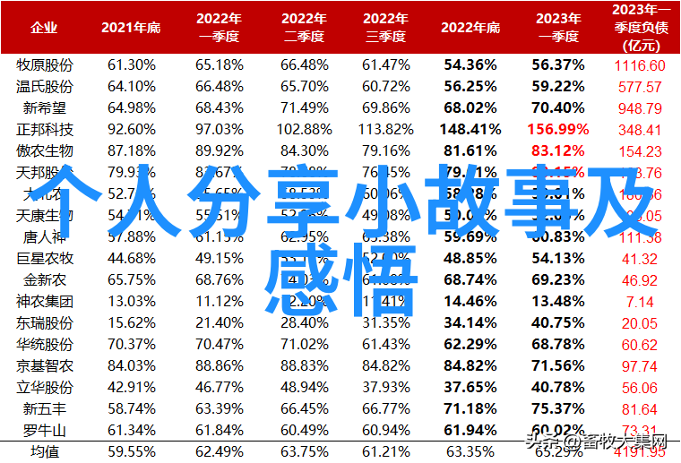 张爱玲的写作风格与其个人的性格有什么相似之处或不同之处呢