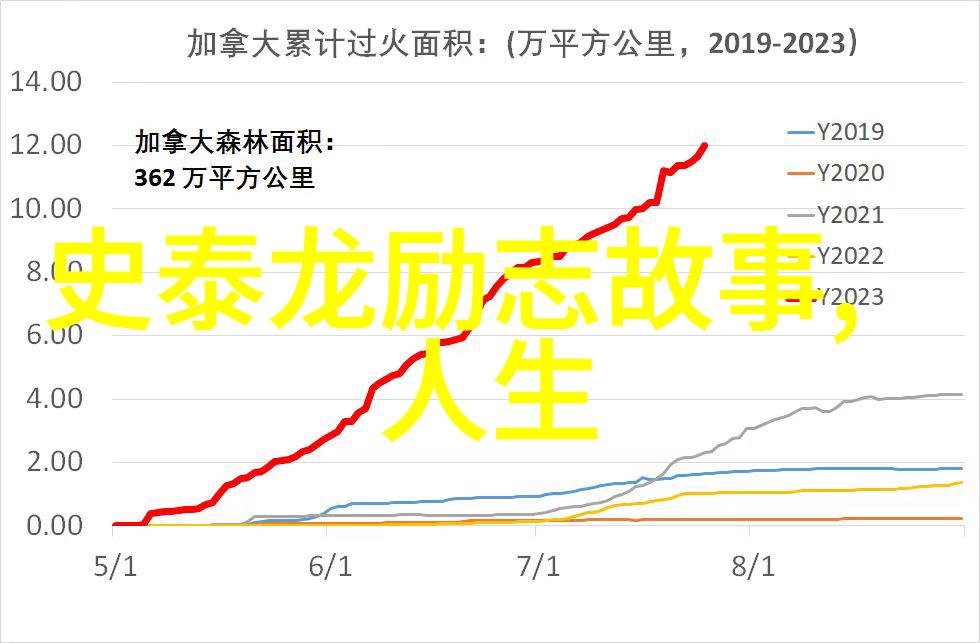 余秋雨的智慧点滴滋养心灵的灯塔