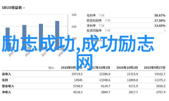 文字狩猎王朔的语言奇迹