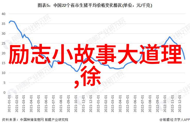 反复编织一条没有鳍的鱼近现代名人励志故事