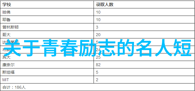 心靈鸡湯經典語錄在教育中的應用與重要性