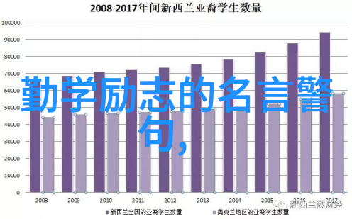 励志故事-逆袭之星一个从底层工人到亿万富翁的真实励志事例