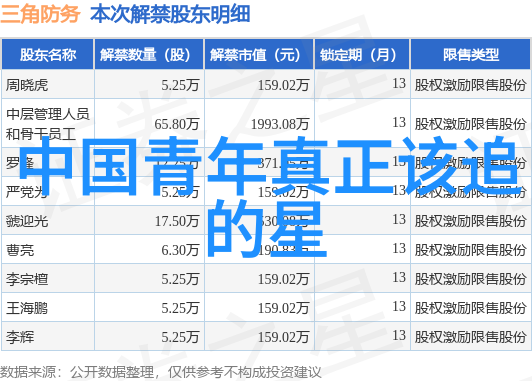 青春的彼岸真的存在吗