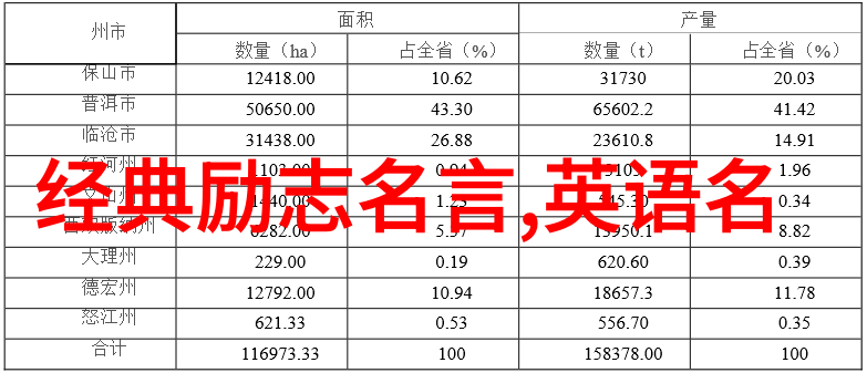 如何在无形中展现你对他的关心和理解