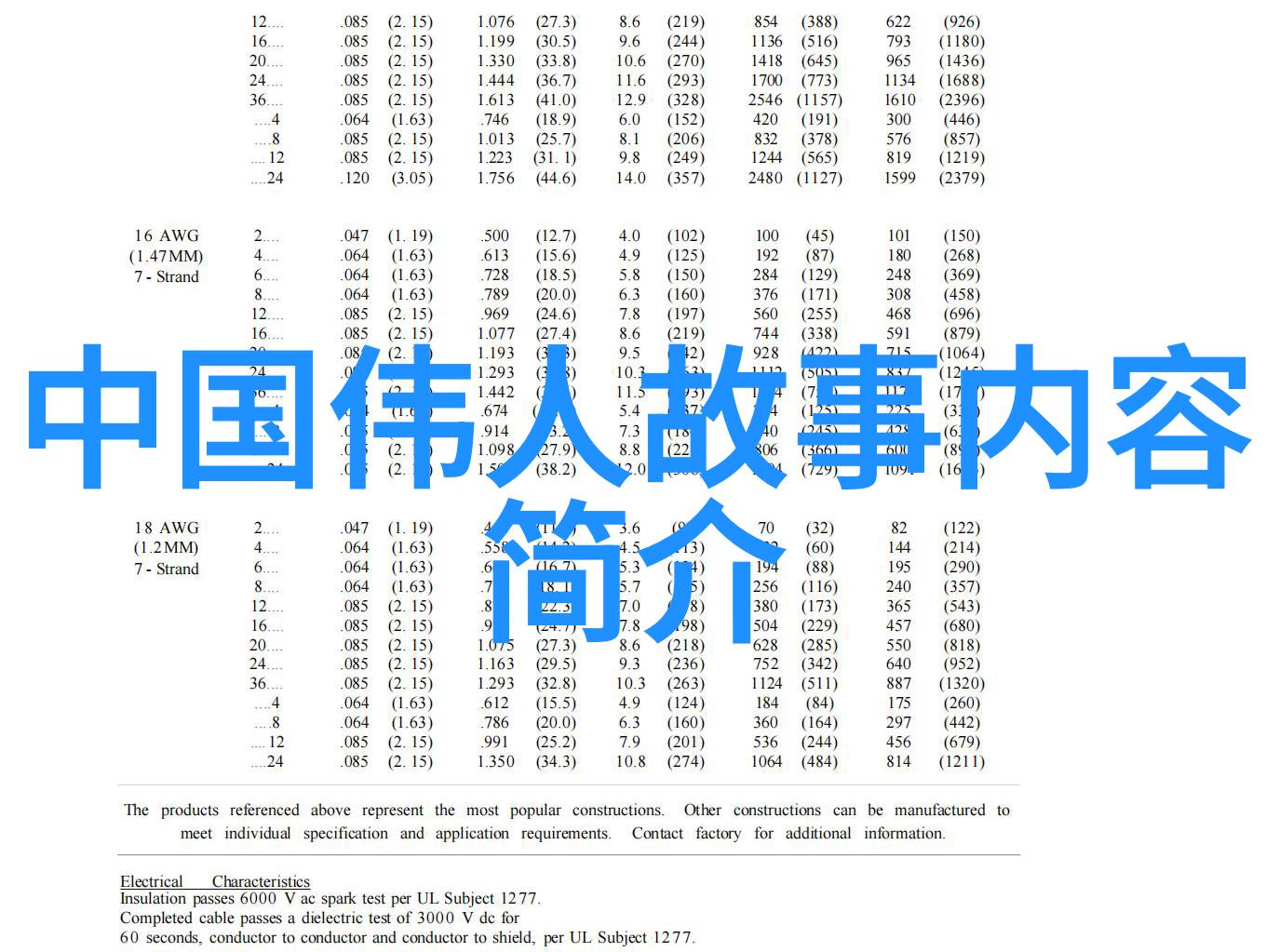 有哪些著名的成功励志故事值得我们学习