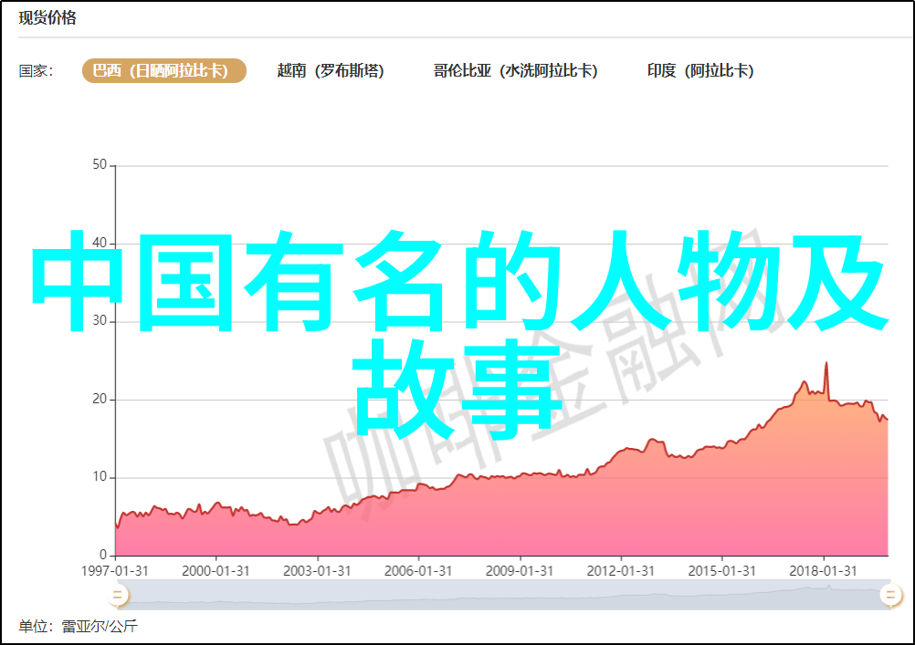 2022励志青年人物传记青春奋斗的缩影