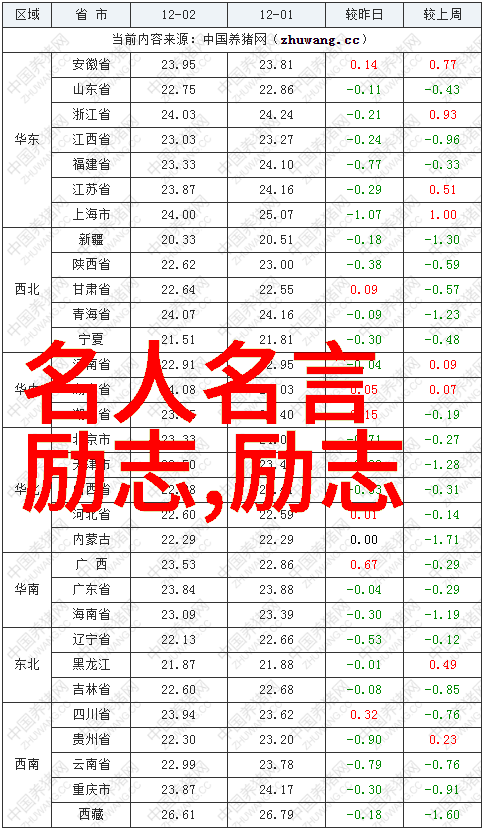 每次一吵架她就像翻开QQ空间的旧日志一样我仿佛经历了无数重生的痛苦