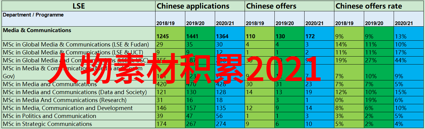 人生感悟视频短片15秒快走过的路那些我没看清的瞬间