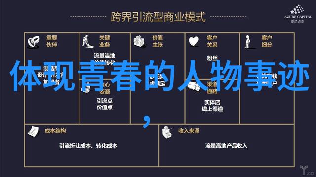 洛杉矶四点前后的人口活动与夜间模式对比分析