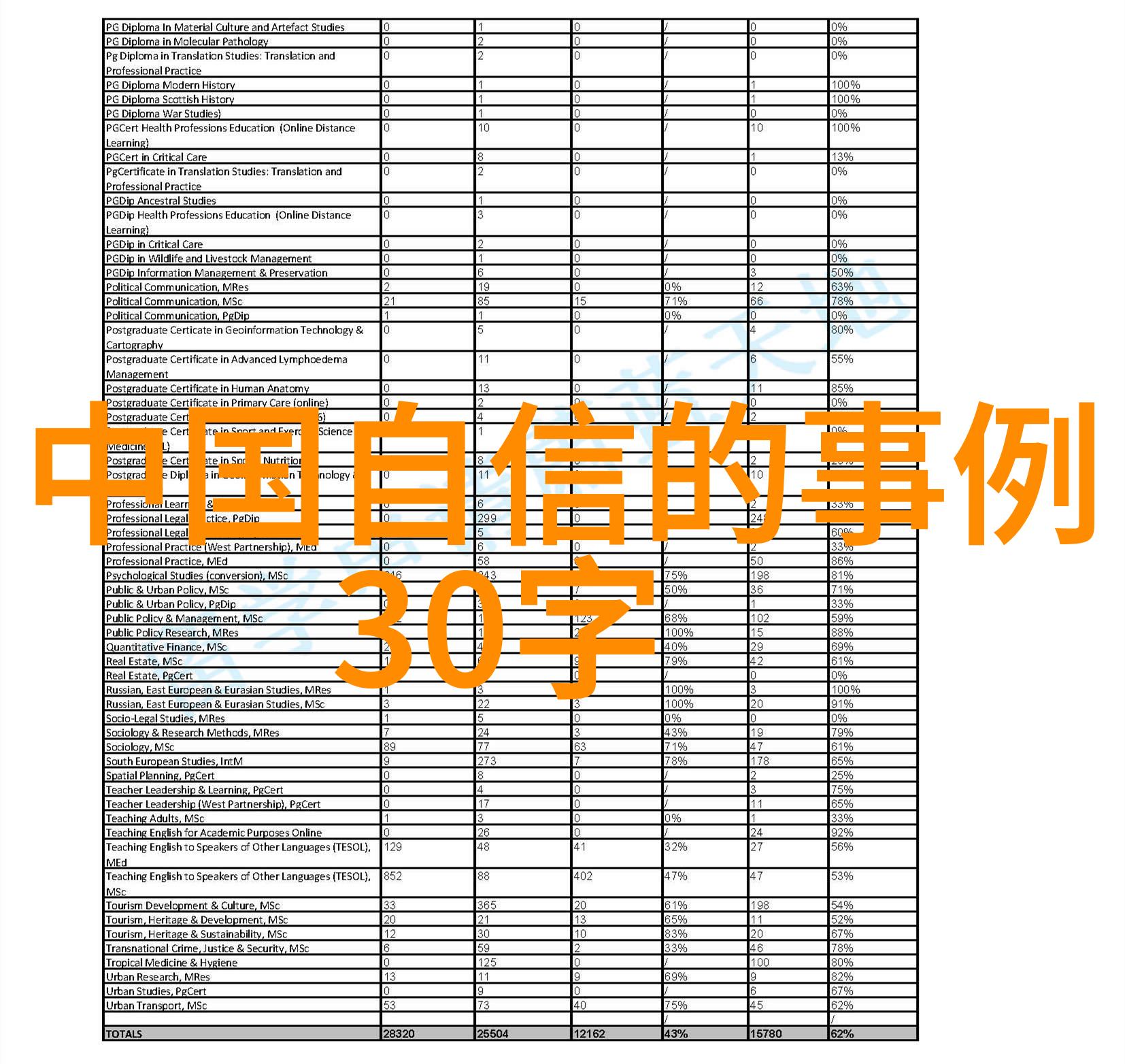 失败不是终点只是通往成功道路上的一个拐点