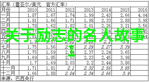 感动中国追踪十大英雄故事