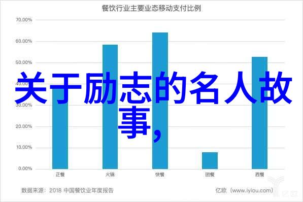 激励未来一代深入浅出了解这些影响力巨大的先贤