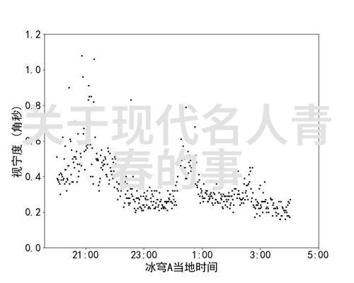 名人与他们心中的偶像一场跨代对话