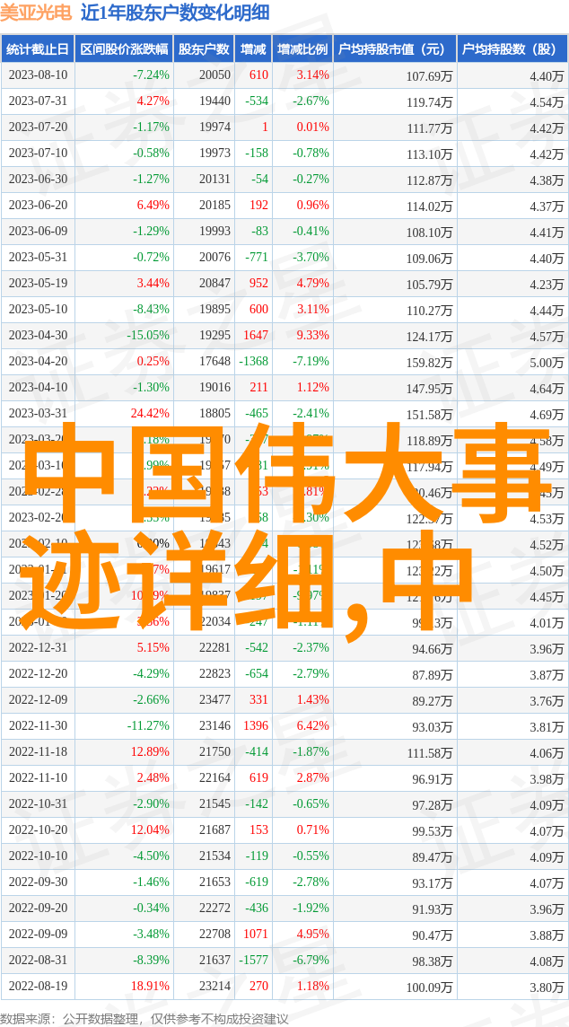 人生感悟珍惜每一刻